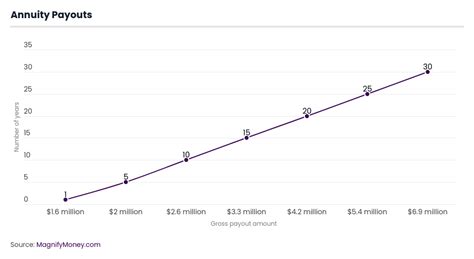 powerball annuity calculator|Powerball Annuity Payment Schedule .